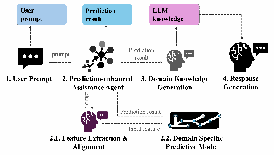 Figure 2 · Key concept of PAG. Cropped from the paper. © ACL, CC BY 4.0.